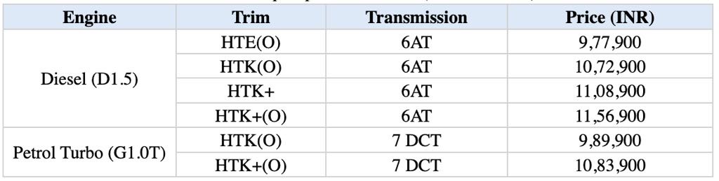 Kia Sonet Automatic Price