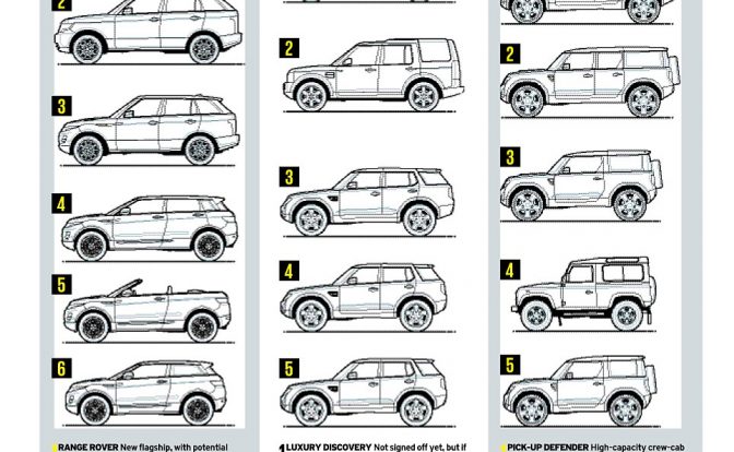 Land Rover Future Product Lineup