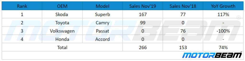 Luxury Sedan Sales Nov'19