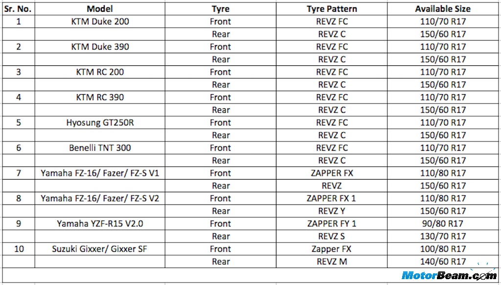MRF Revz Series Tyre Motorcycle Compatibility