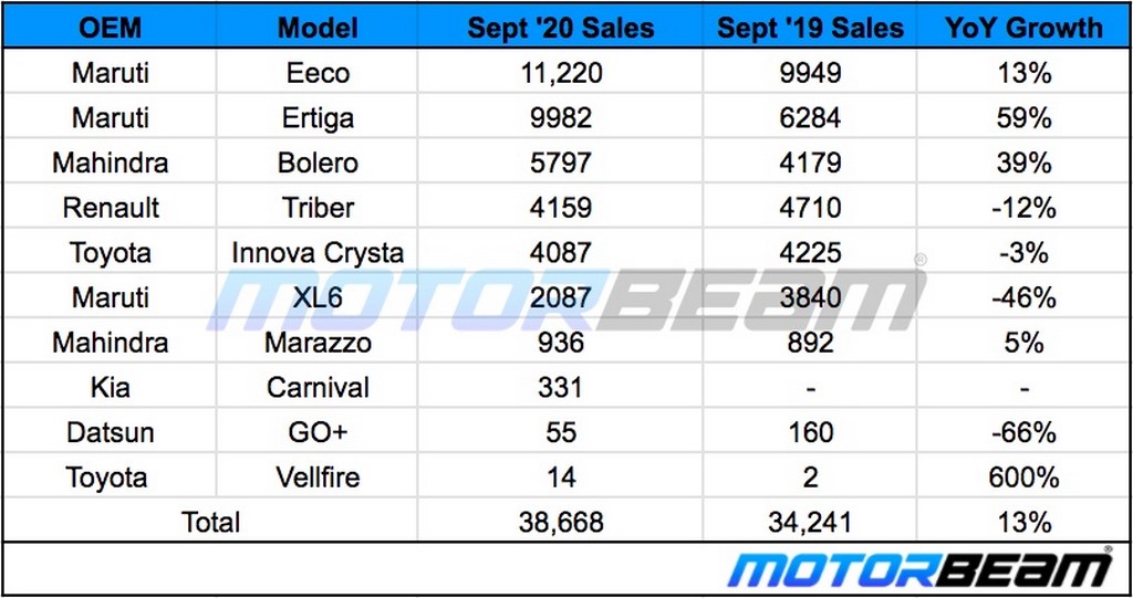 MUV Sales September 2020