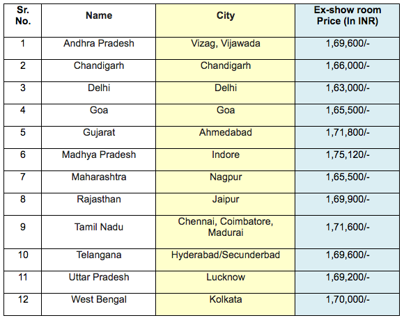 Mahindra Mojo City Wise Price