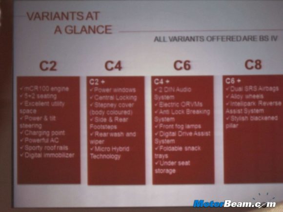 Mahindra Quanto Variants