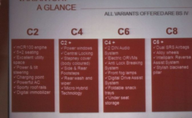 Mahindra Quanto Variants