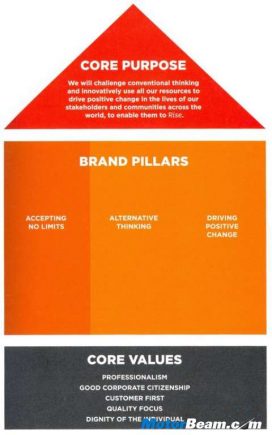 Mahindra_New_Brand_Positioning