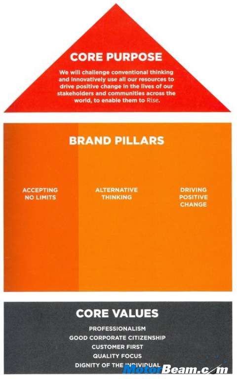 Mahindra_New_Brand_Positioning Mahindra_New_Brand_Positioning