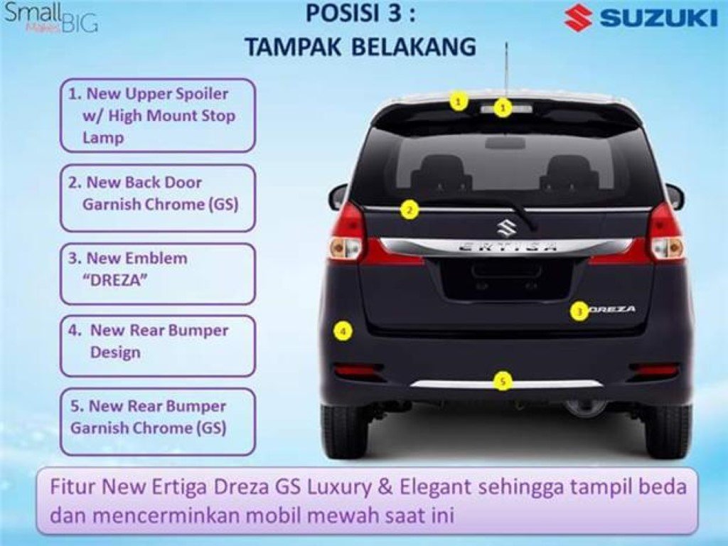 Maruti Ertiga Dreza Rear