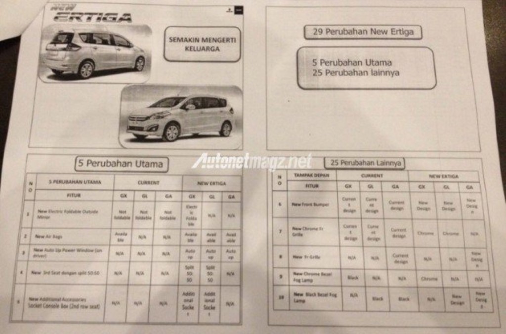 Maruti Ertiga Facelift Changes
