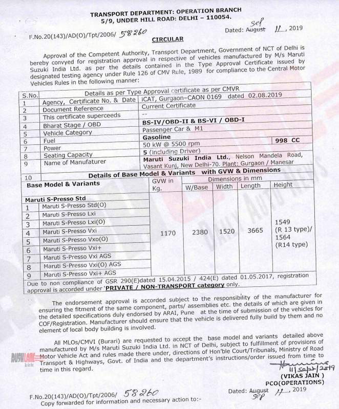 Maruti S-Presso Specs Leaked