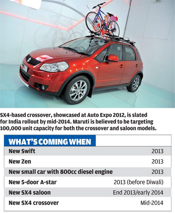 Maruti SX4 Crossover