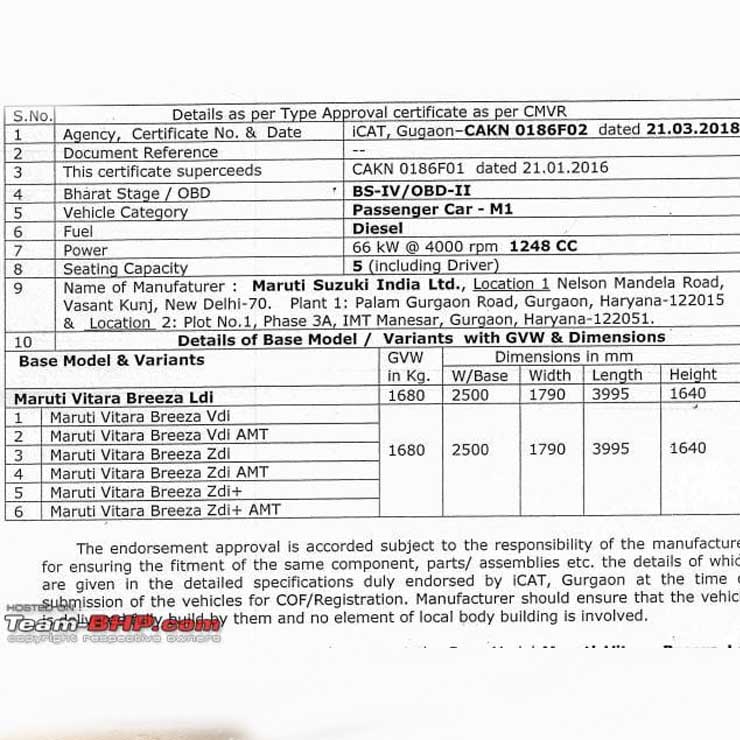 Maruti Vitara Brezza AMT