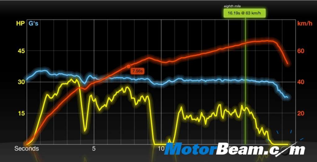 Maruti_Alto_K10_Dyno Maruti_Alto_K10_Dyno