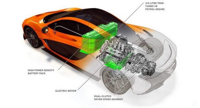McLaren P1 Details
