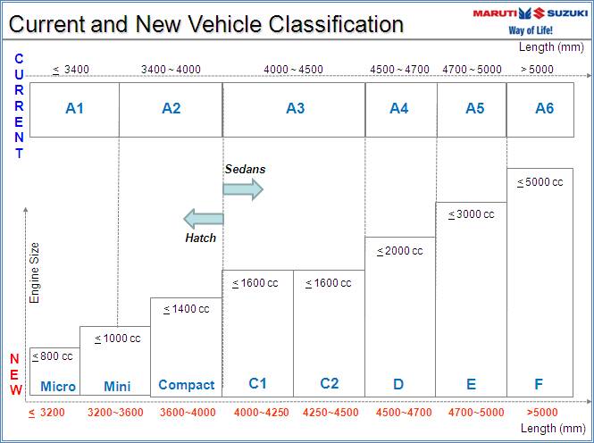 New SIAM Vehicle Classifcation New SIAM Vehicle Classifcation