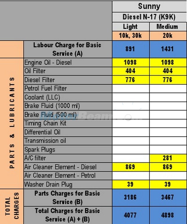 Service Schedule