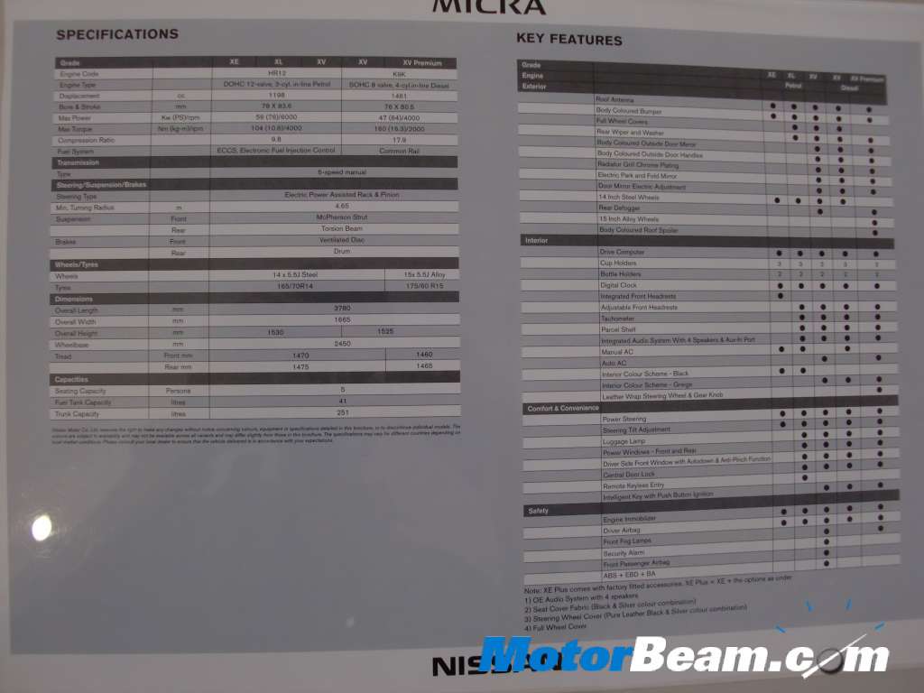 Nissan_Micra_dCI_Specs_Sheet Nissan_Micra_dCI_Specs_Sheet