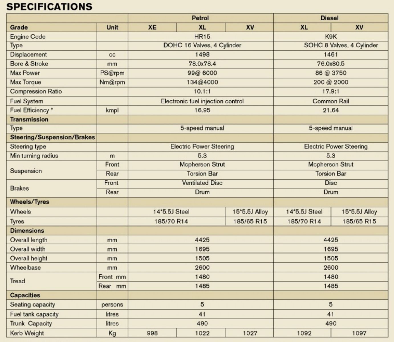 Nissan Sunny Diesel Specifications Nissan Sunny Diesel Specifications