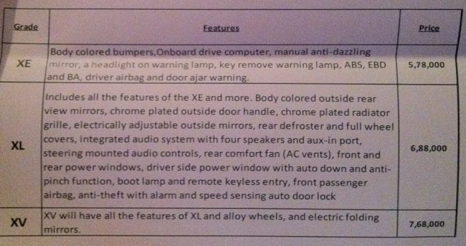 Nissan Sunny Features