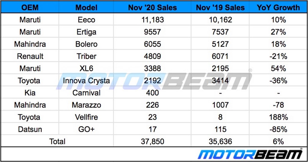 November 2020 UV Sales