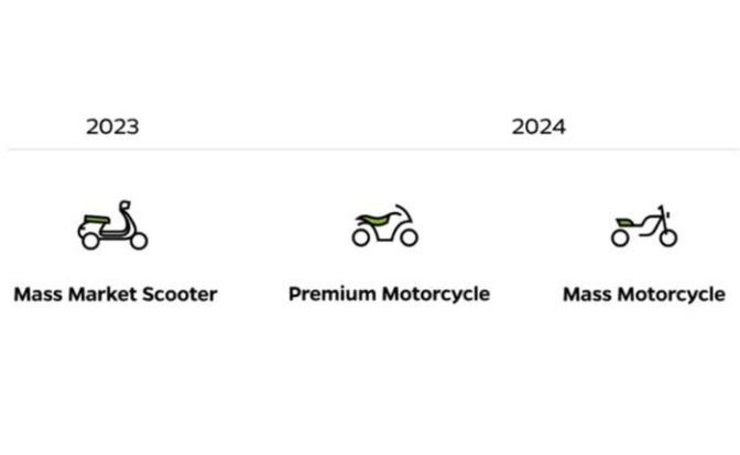 Ola Upcoming Bikes