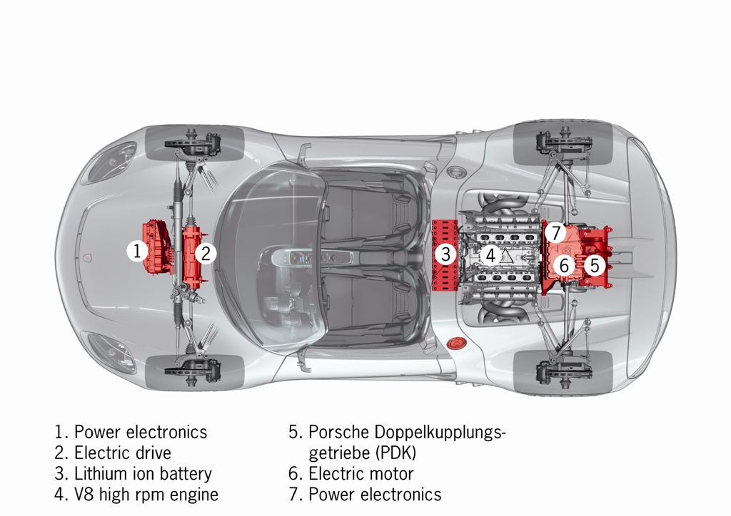 Porsche 918 Spyder Details Porsche 918 Spyder Details