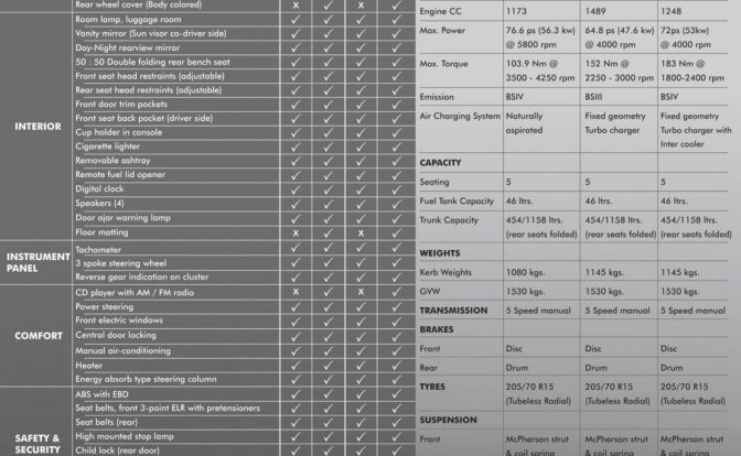 Premier RiO Multijet Brochure