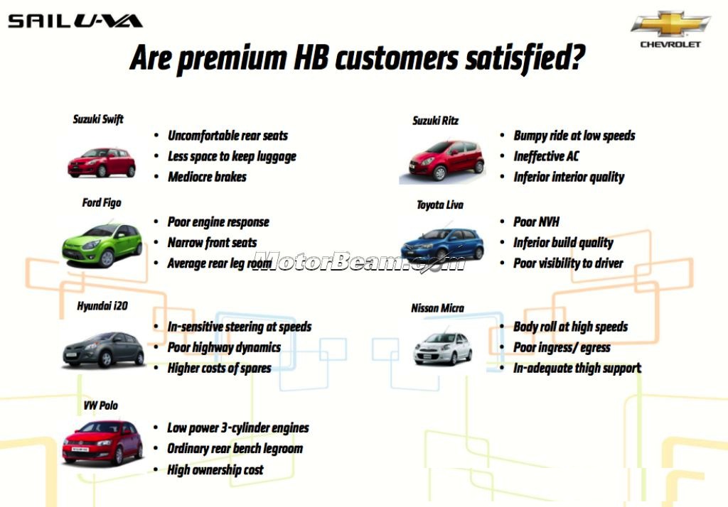Premium Hatchback Negatives Premium Hatchback Negatives