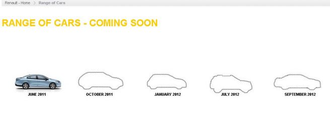 Renault_India_Lineup