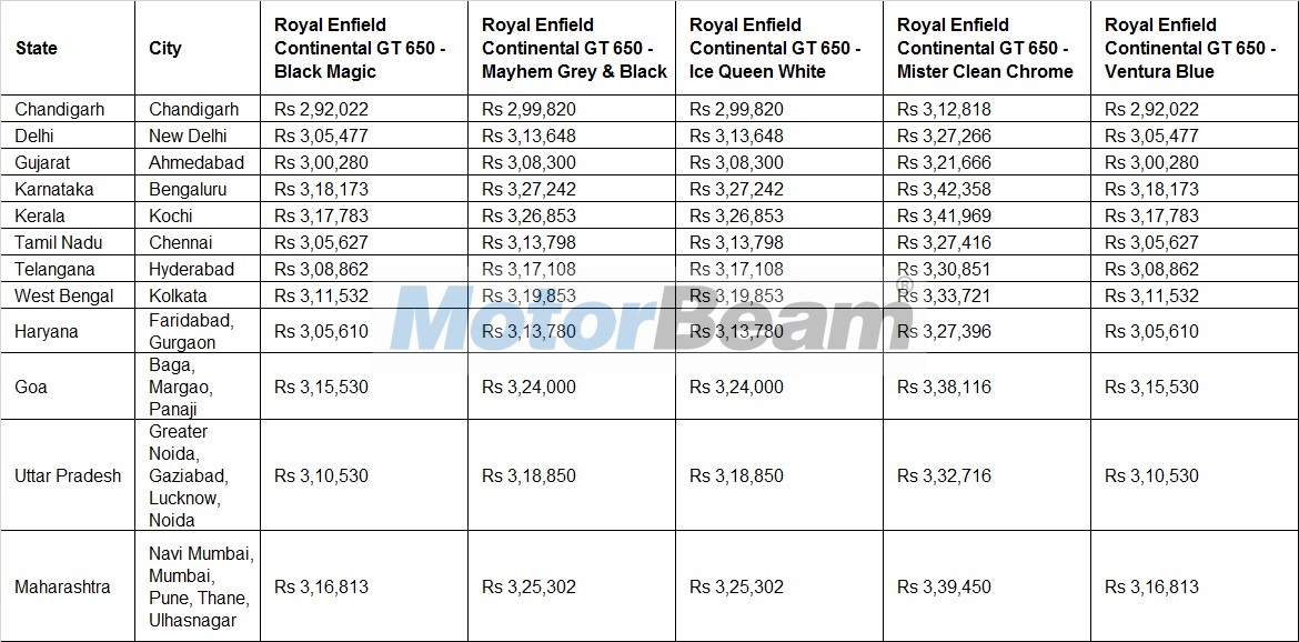 Royal Enfield Continental GT 650 Price List
