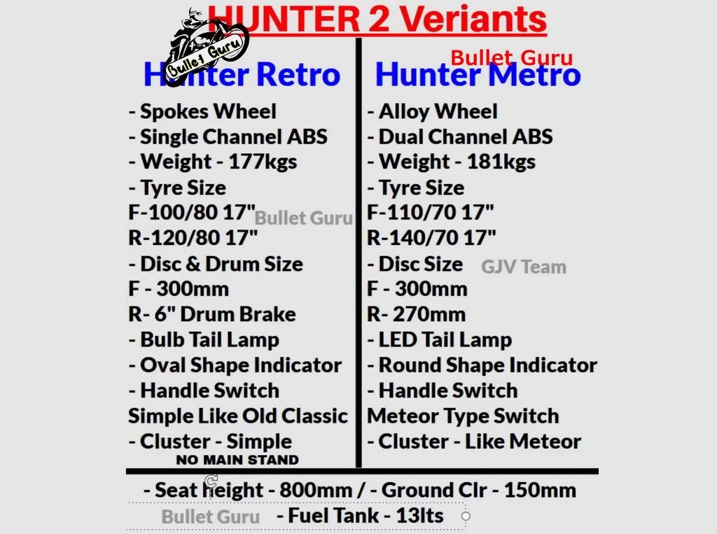 Royal Enfield Hunter 350 Trims Specs