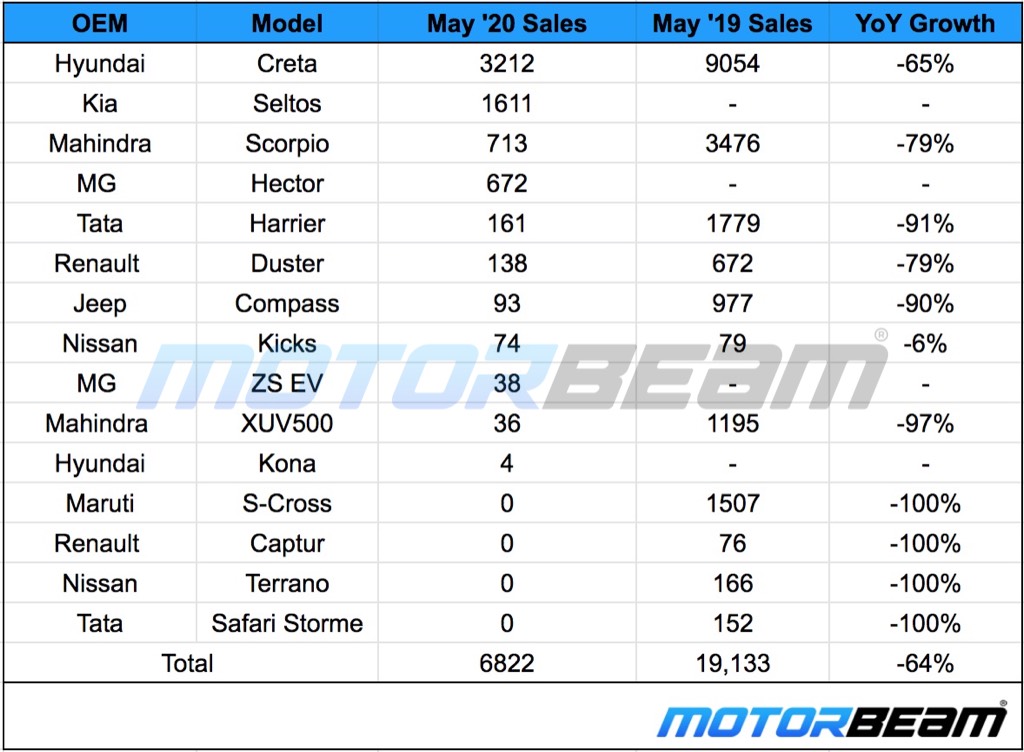 SUV Sales May 2020