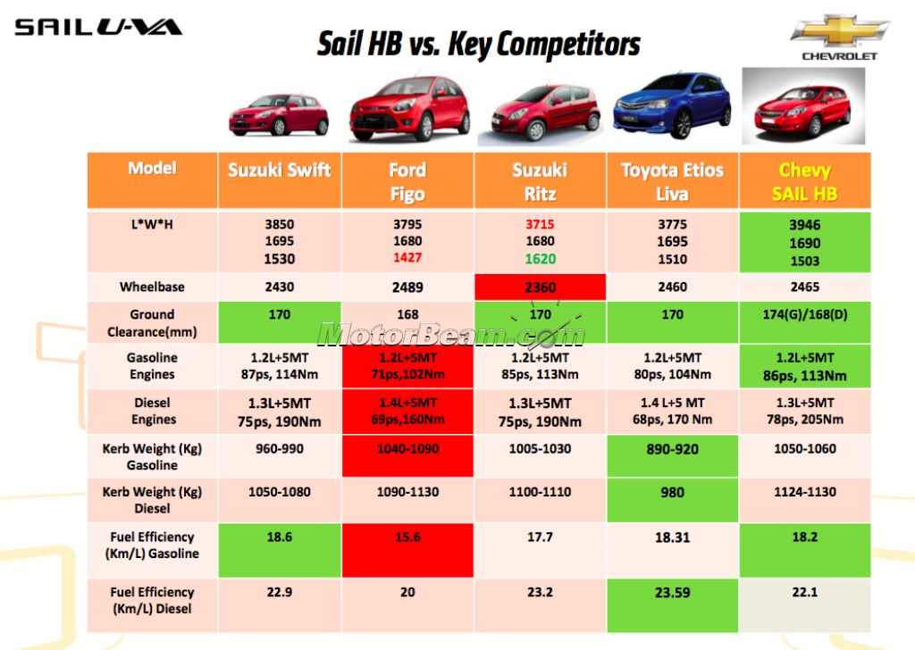 Sail U-VA vs Competition Sail U-VA vs Competition