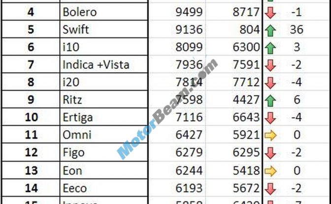 Sept2012 Car Sales Figures Top20
