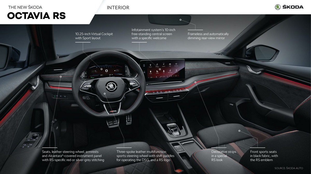Skoda Octavia RS Features