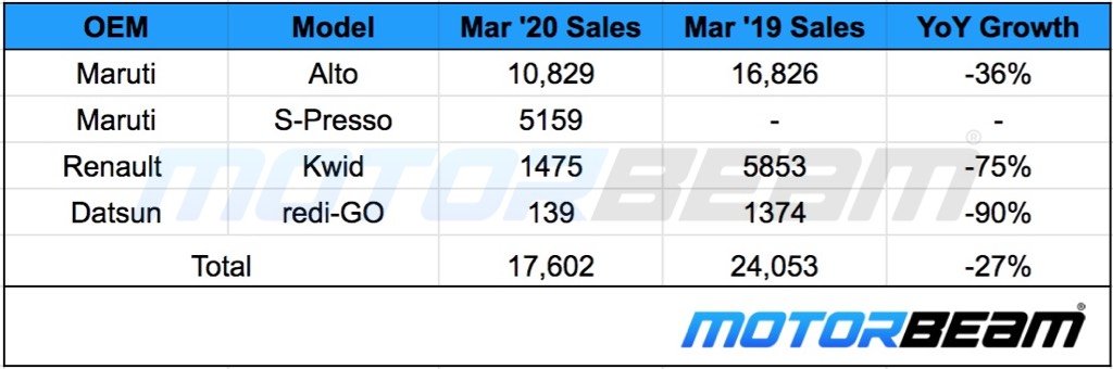 Small Car Sales March 2020