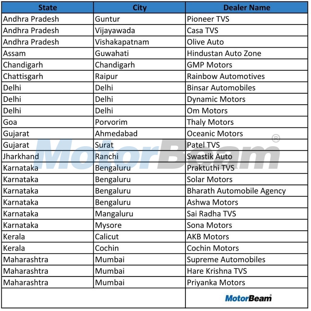 TVS Apache RR 310 Dealers India