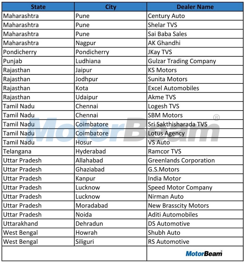 TVS Apache RR 310 Dealerships