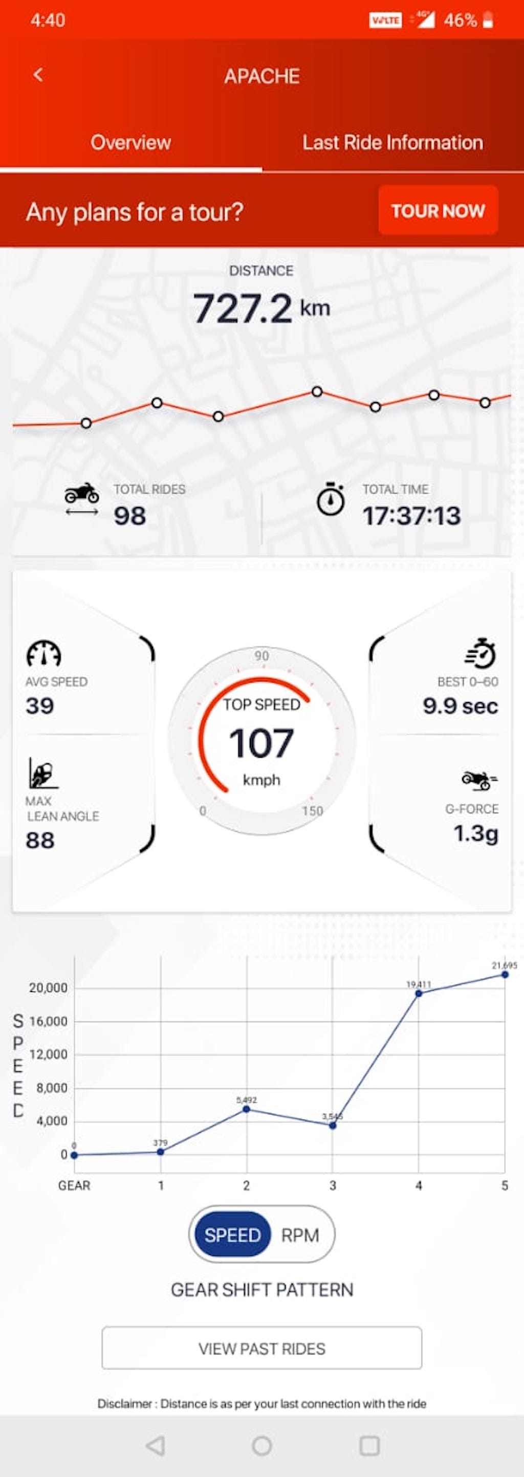 TVS SmartXonnect App