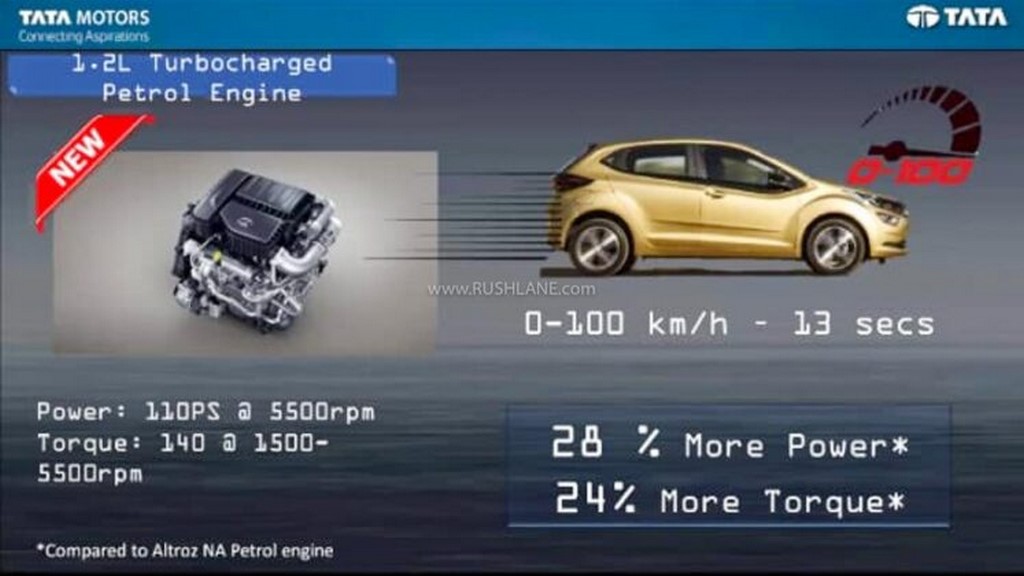 Tata Altroz iTurbo Brochure Engine Specs