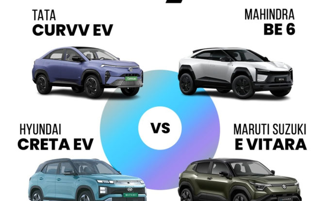 Tata Curvv EV Vs Mahindra BE 6 Vs Creta EV Vs E Vitara