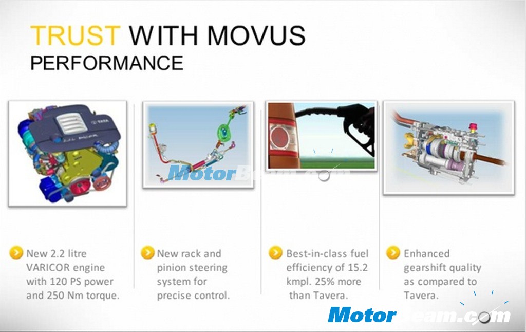 Tata Movus Performance