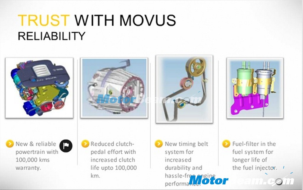 Tata Movus Reliability