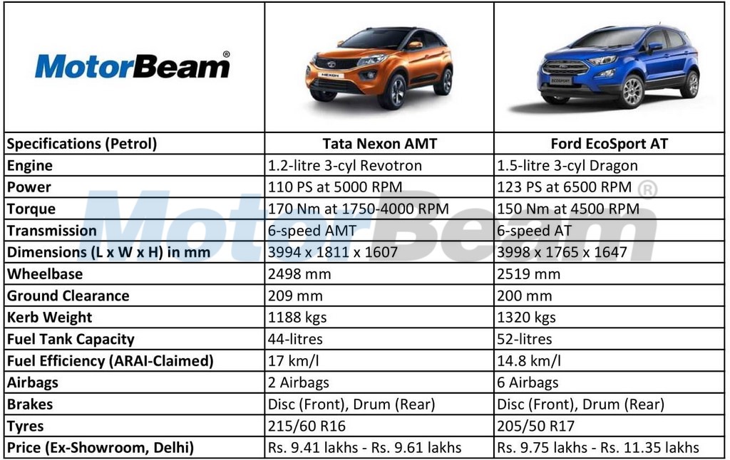 Tata Nexon AMT vs Ford EcoSport AT