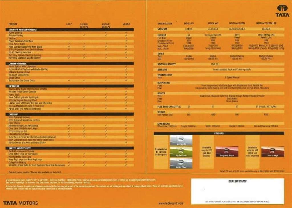 Tata_Indica_eV2_Specifications Tata_Indica_eV2_Specifications