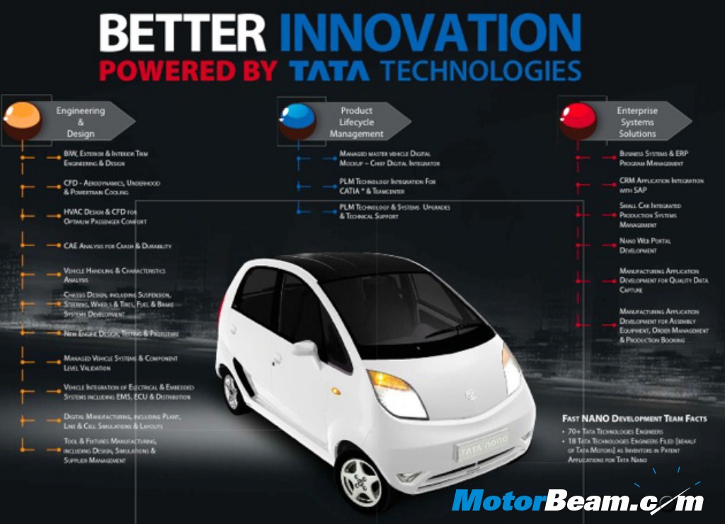 Tata_Nano_Contributions