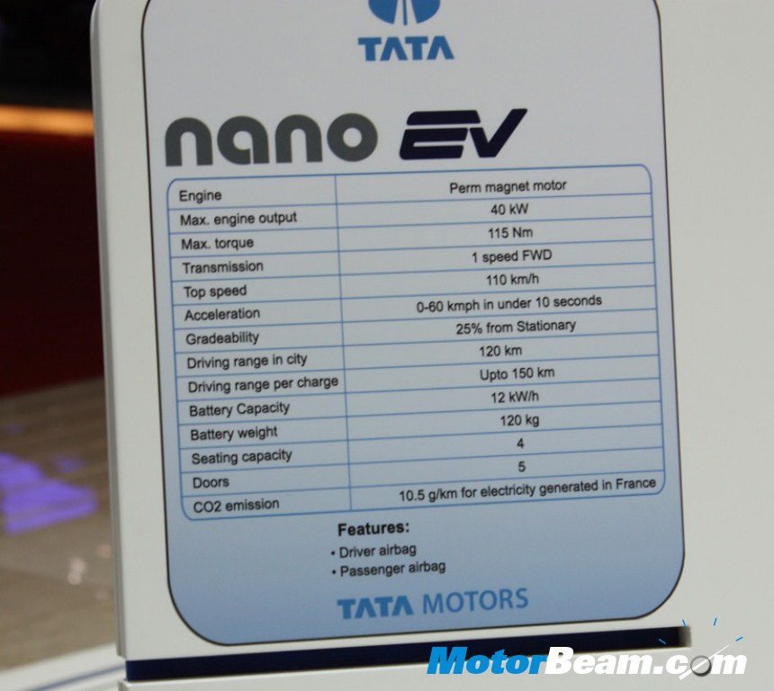 Tata_Nano_EV_Specs