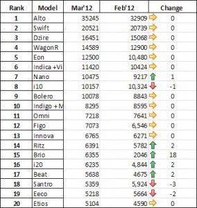 Top 20