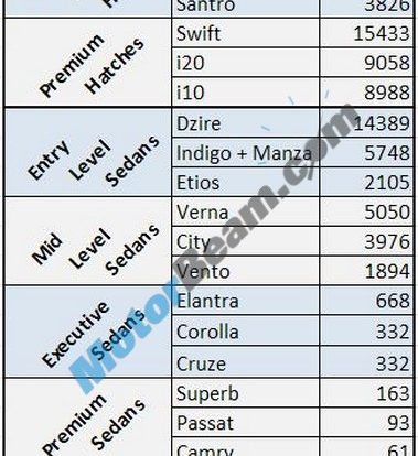 Top 3 October 2012 Car Sales Figures