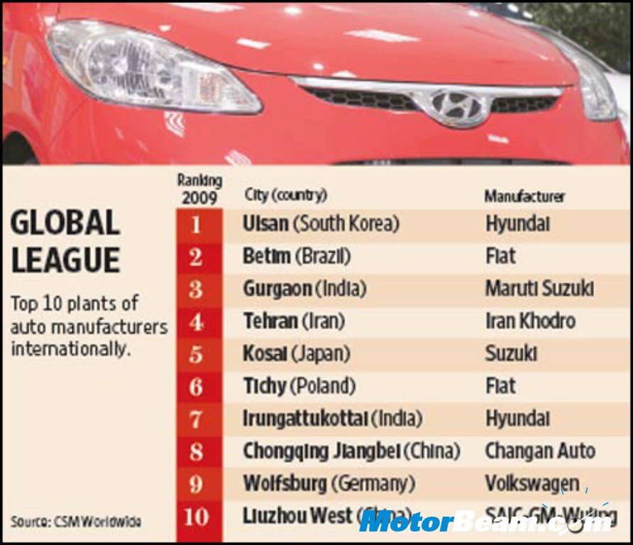 Top_World_Car_Factories