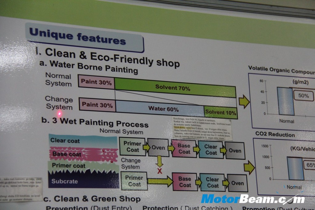 Toyota-Plant-Visit -Paint-Shop